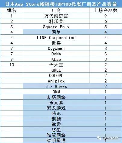 网易的第二主战场，很刺激