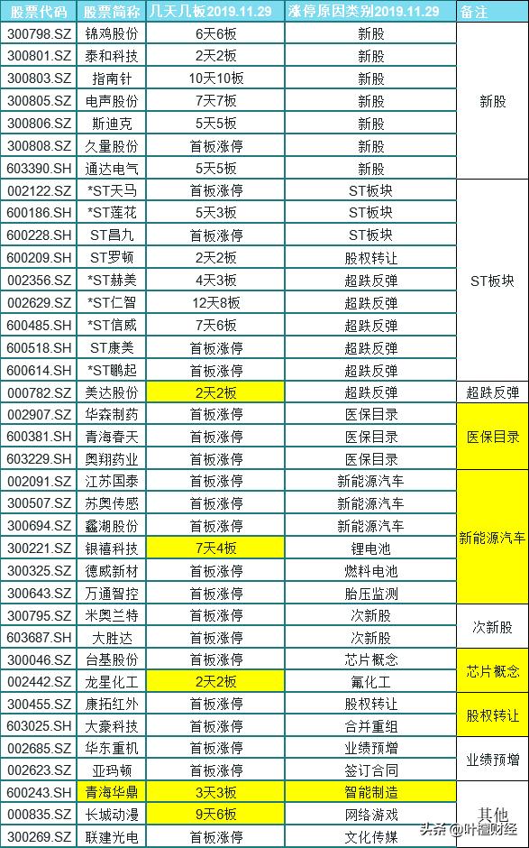 紧急出台的政策清单,紧急通告股票最新消息