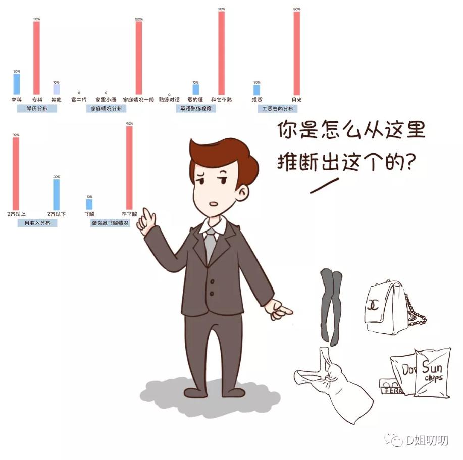 如果你有咨询师朋友你在朋友圈应该卖什么