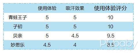 老爸评测婴儿爽身粉十大排行榜,爽身粉哪款好用