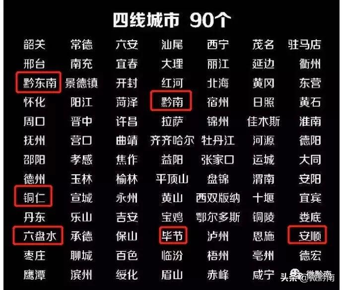 黔南在贵州的排名,贵州一二三四五线城市