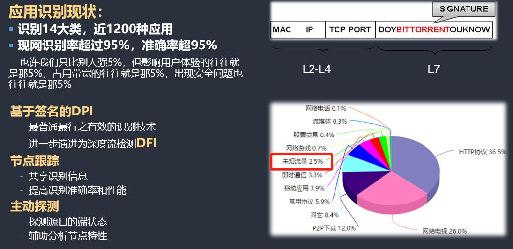 sd-wan娣峰悎缁勭綉,SDN鍜孲D-WAN鍔熻兘