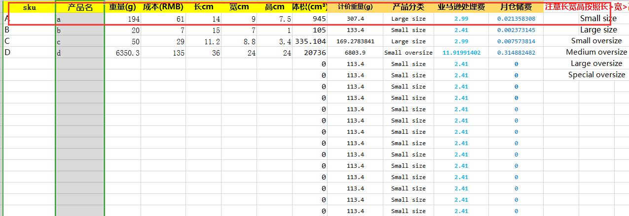 跨境电商新手拿到店铺该怎么做,领取跨境电商入门资料