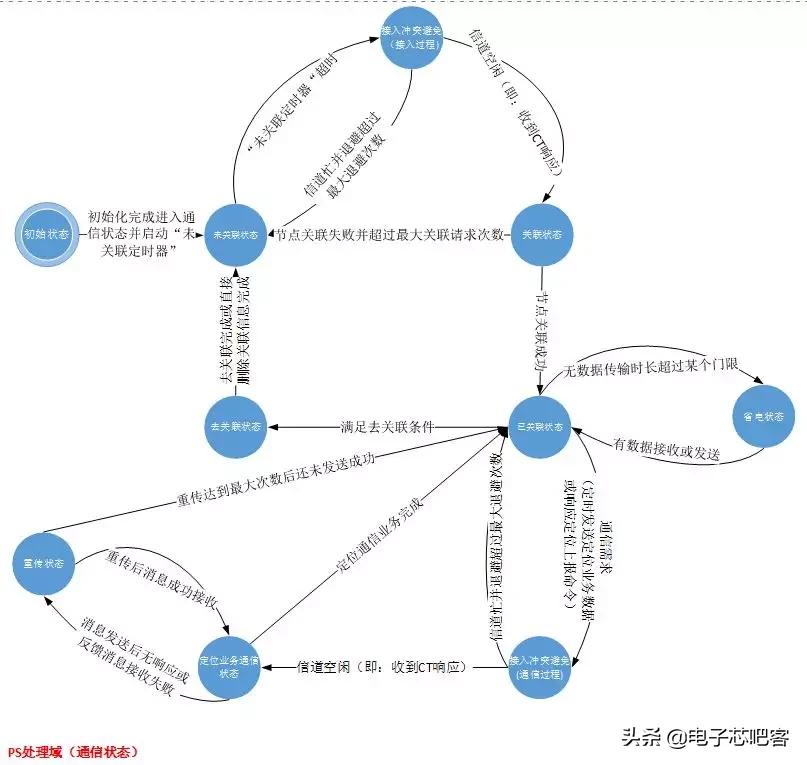 编程之美,编程之美零基础