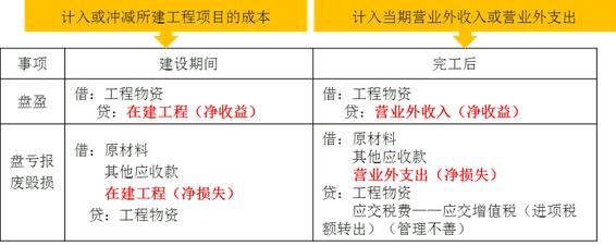 中级会计固定资产后续计量,初级会计实务固定资产初始计量