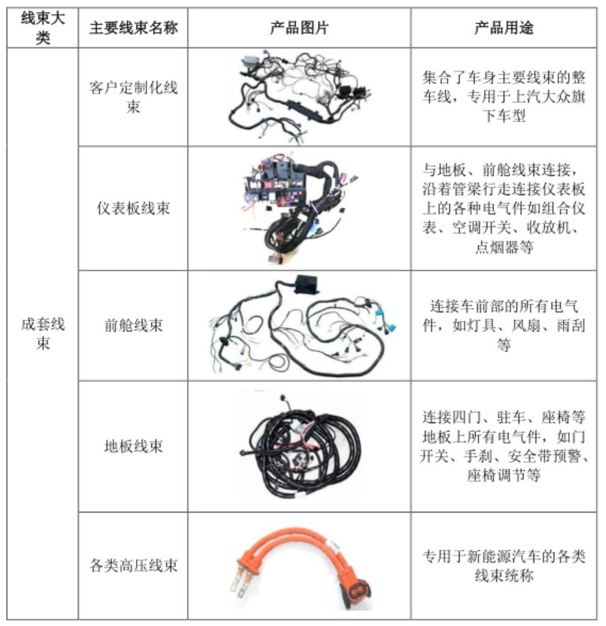 昆山沪光汽车电器股份有限公司,沪光股份是哪年上市的