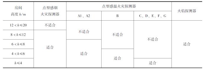 火灾自动报警系统设备品牌,火灾自动报警系统设备抽检
