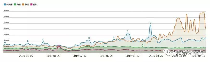 日本药妆发展史,中国药妆护肤品十大排行