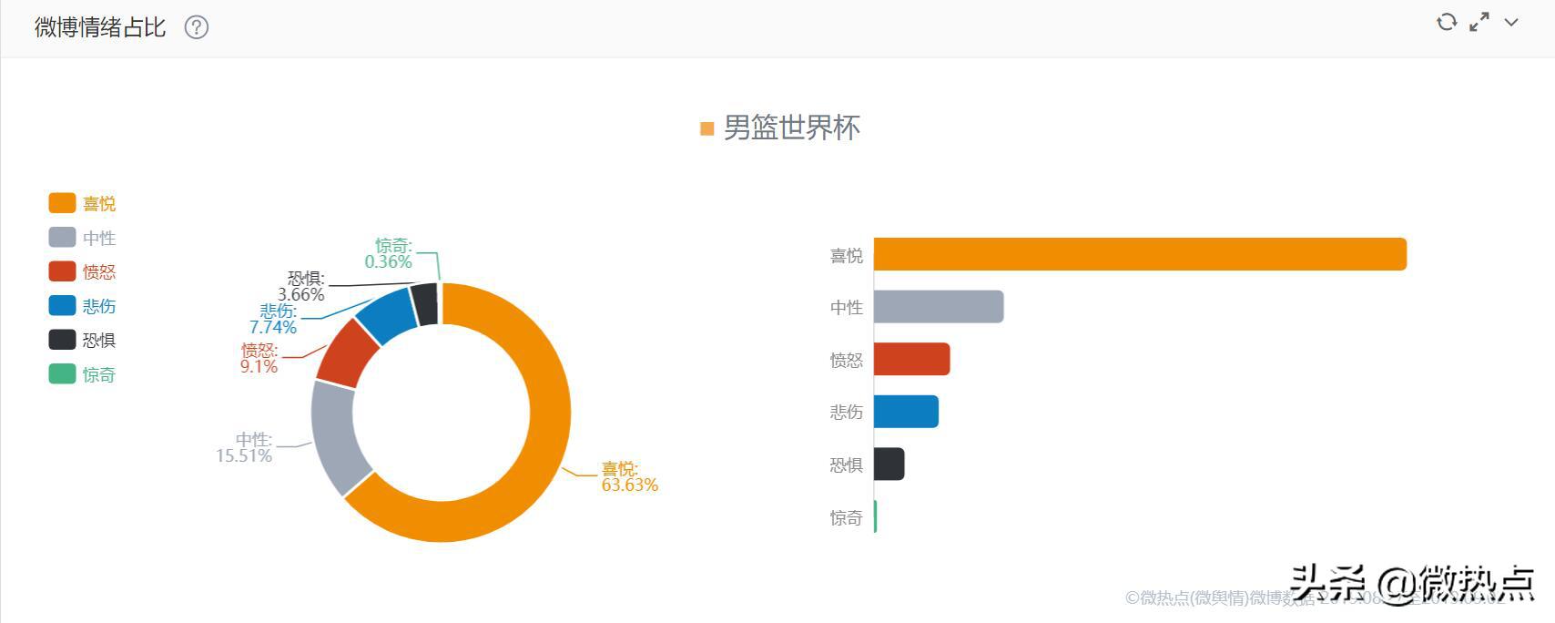 男篮世界杯中国球迷呐喊,中国男篮世界杯全场直播