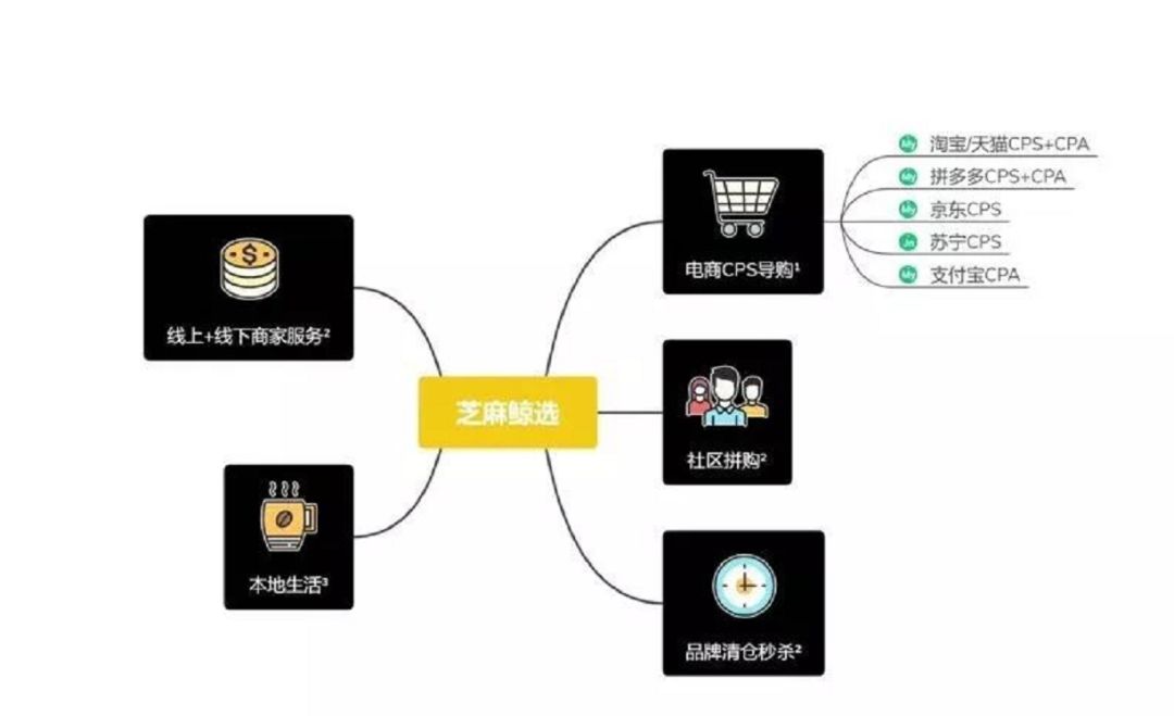 芝麻鲸选为什么不需要邀请码,芝麻鲸选赚钱是真的吗