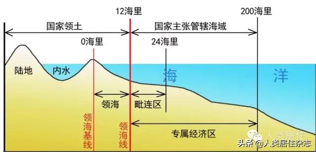 三沙市神奇城市,三沙市海上城市