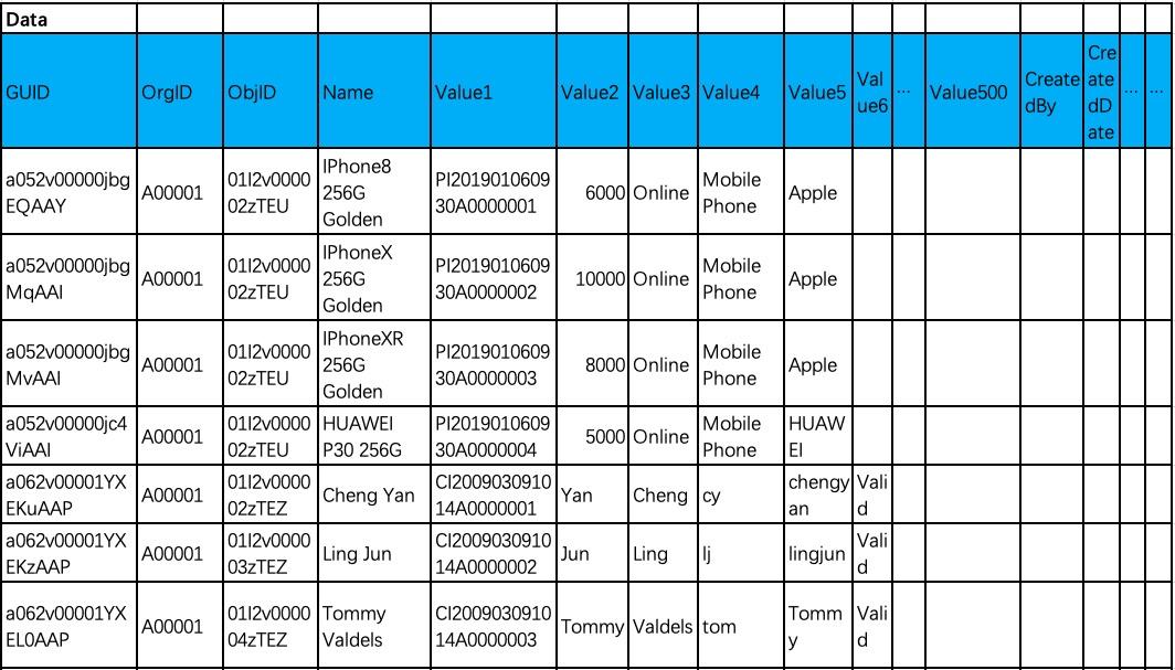 剖析元数据SaaS架构与背后的技术思考_鼠宝科技_二维码营销