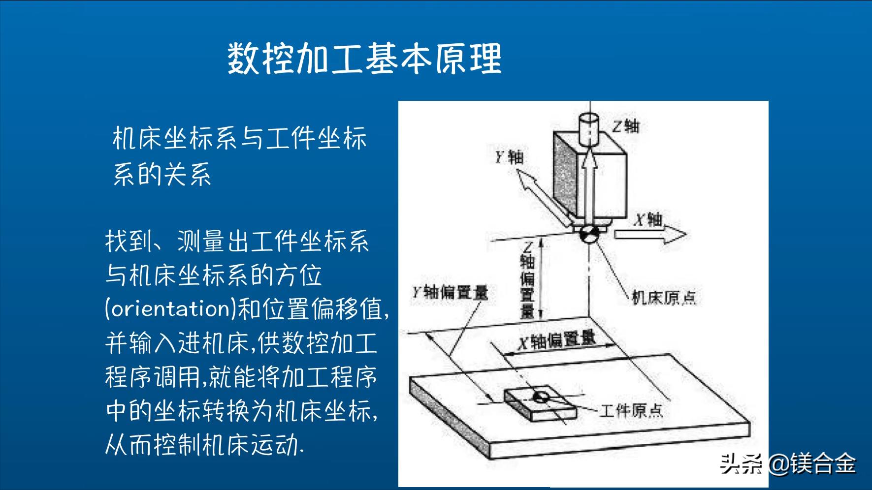 数控加工定位指令,数控加工技术基本知识坐标