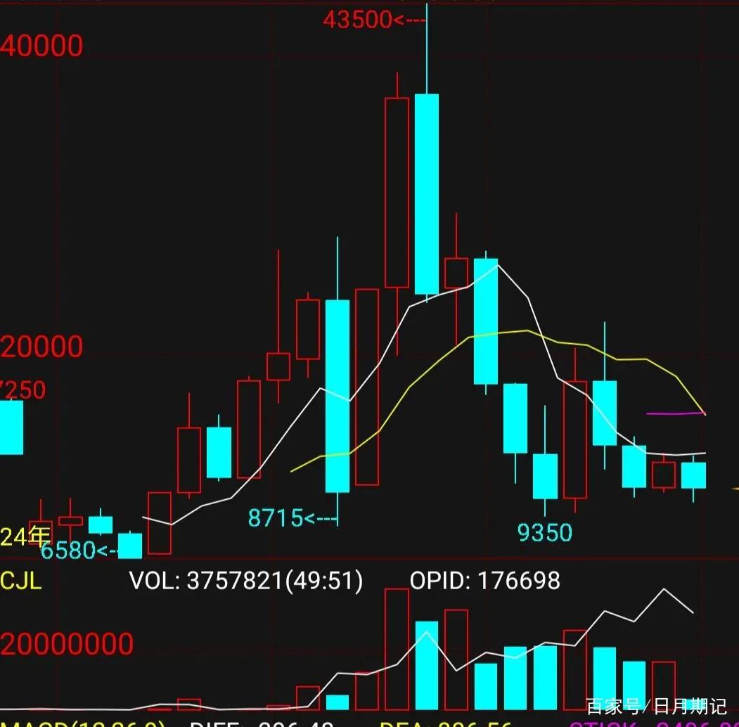 国际油价大跌如何投资,油价大跌利好哪些期货