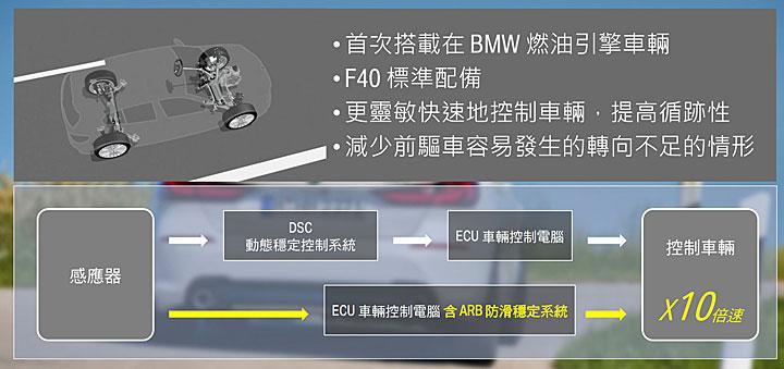 这驾感，依旧又浓又辣，试驾全新一代宝马M135ixDrive