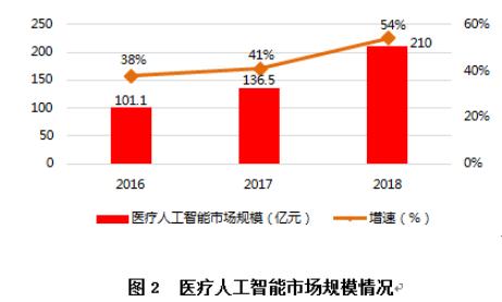 口腔数字化技术的发展趋势,数字化技术在口腔修复中的应用