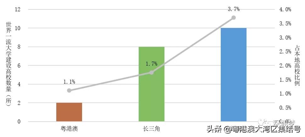 粤港澳京津冀高等教育报告2020,中国高等教育趋势发展报告