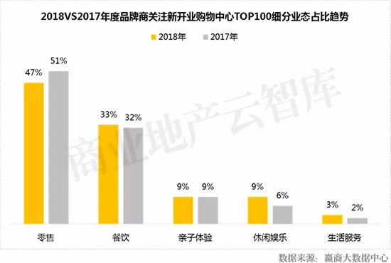 近几年新开的大型商场,2022年即将开业的商场盘点