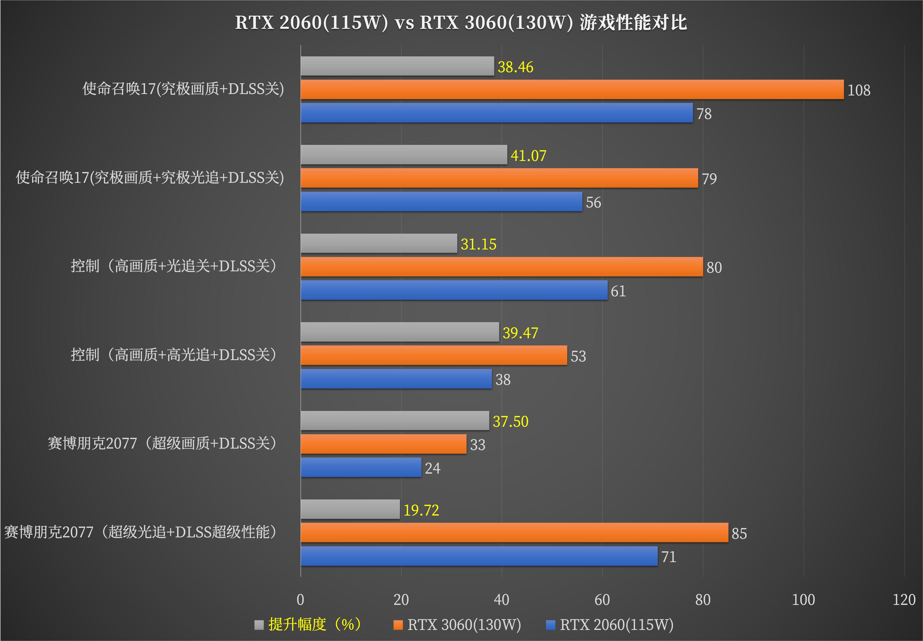 联想r9000k和r7000,联想r9000k3080深度测评