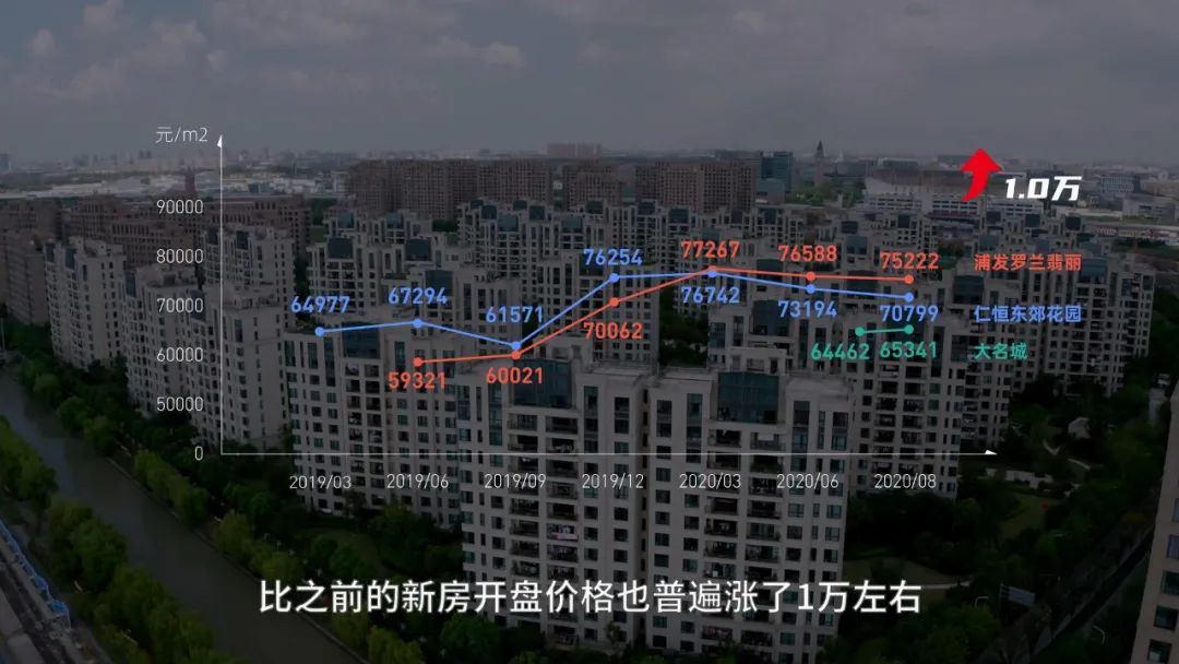房价8万，逆袭张江？上海外环的唐镇能如愿逆袭吗？