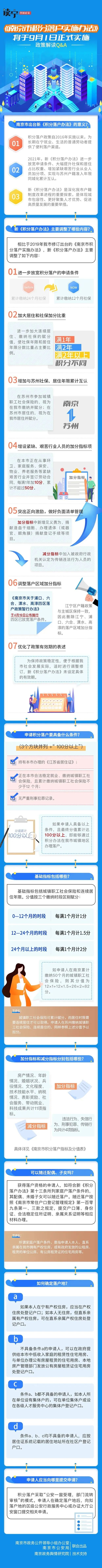 2024年南京买房落户政策,南京2020年限购限贷政策