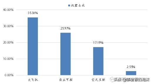 399973中证国防,中证国防年报