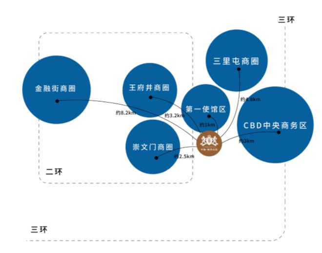 未来智能|四大商务选址理想地，5G办公新体验指日可待
