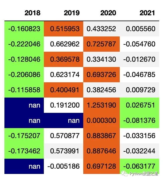 pandas图表制作,pandas写excel表覆盖了原表