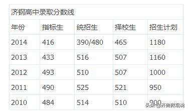 济南济钢高中,济钢高中和济南一中
