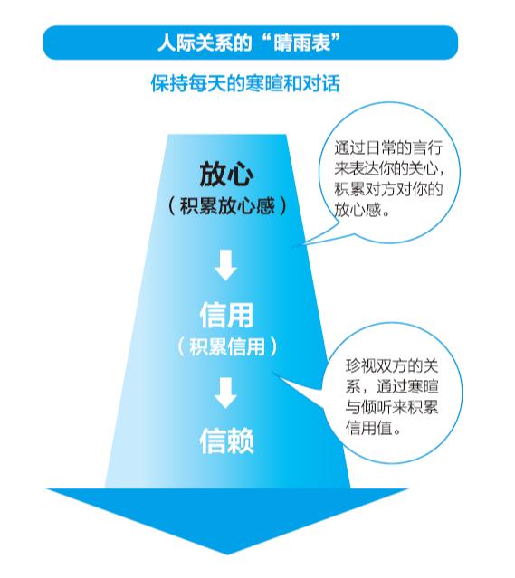 八字不合化解办法,同事八字不合怎么破