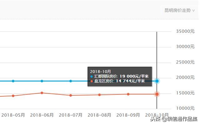 昆明装修设计：汇都国际样板间案例科技商业氛围