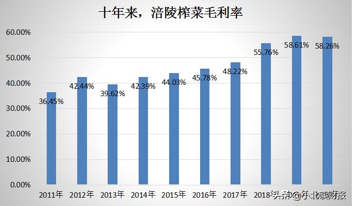 涪陵榨菜还值得买吗,涪陵榨菜有一坨一坨的卖吗