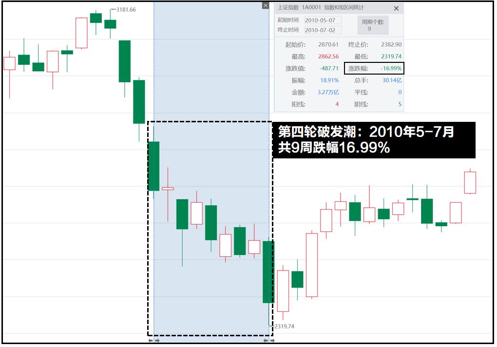 a股破发新股一览表,历史上首日破发新股