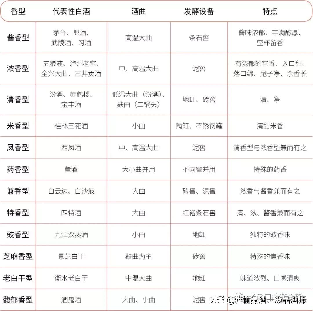 白酒科普小视频,白酒品鉴知识培训