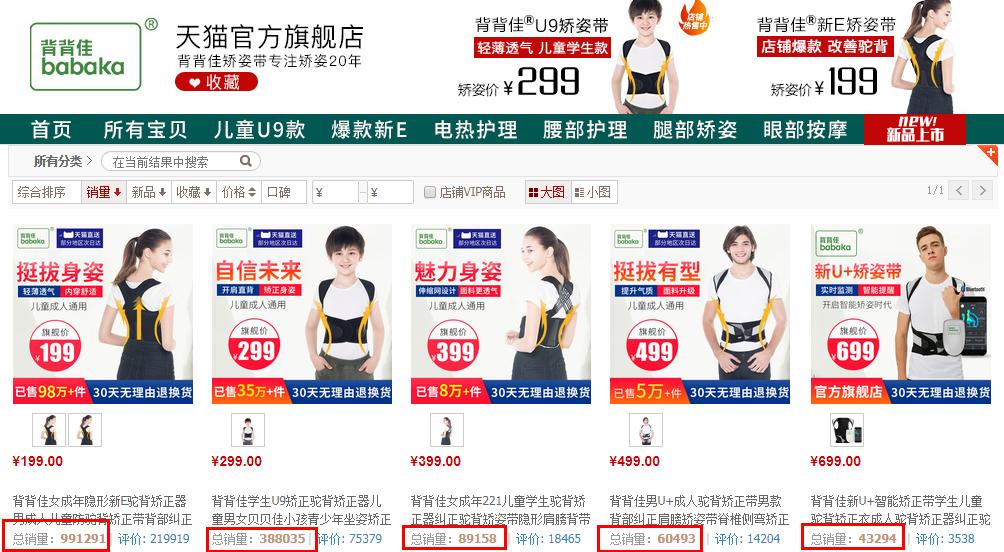 2003年橡果背背佳的价格,橡果国际背背佳好吗