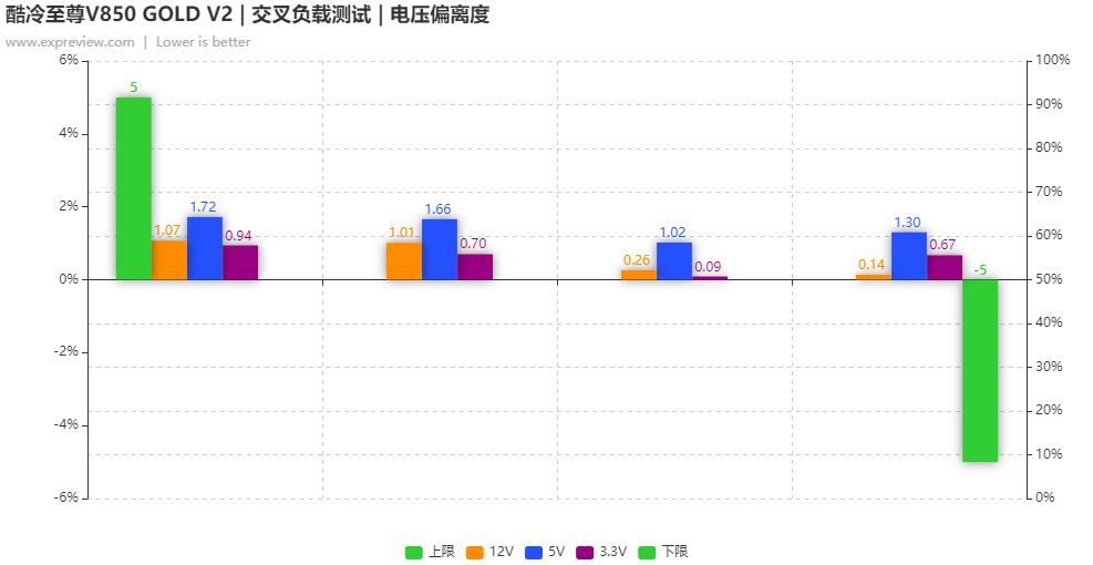 酷冷至尊v850gold,酷冷至尊v850sfx评测