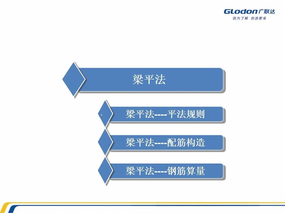 广联达木工算量软件价格是多少钱,广联达计价软件的工程量怎么计算