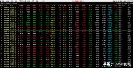 炒股软件哪个比较容易操作,股民老丁炒股软件