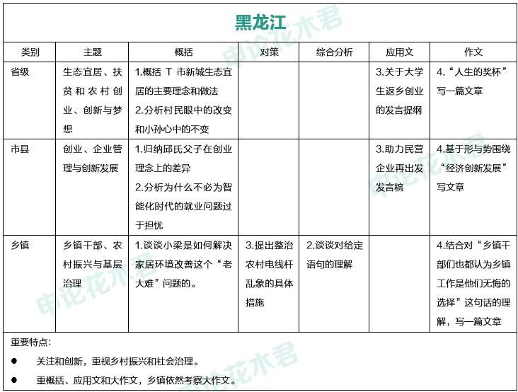 尽力了完整版免费阅读,尽力了高考200多分