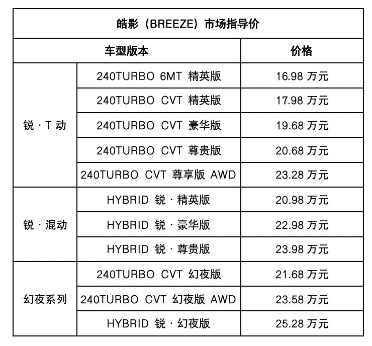 本田皓影1.5豪华版直播,本田皓影16.98万元的车型啥颜色