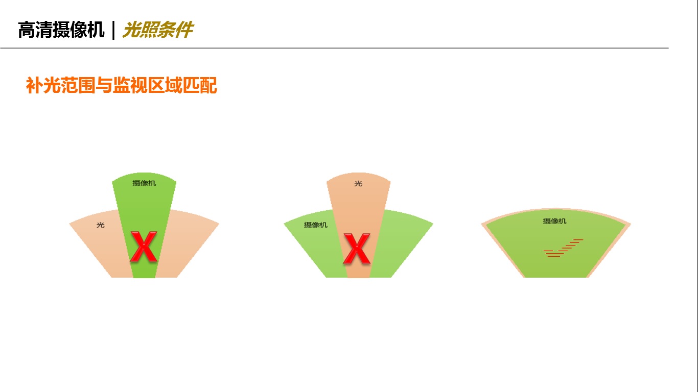 网络摄像机的内部结构,摄像机的技术参数主要有