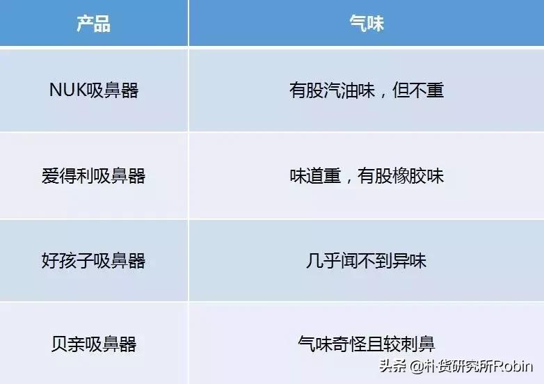宝宝的鼻腔脆弱,在给宝宝清理鼻腔前,建议你先读一下