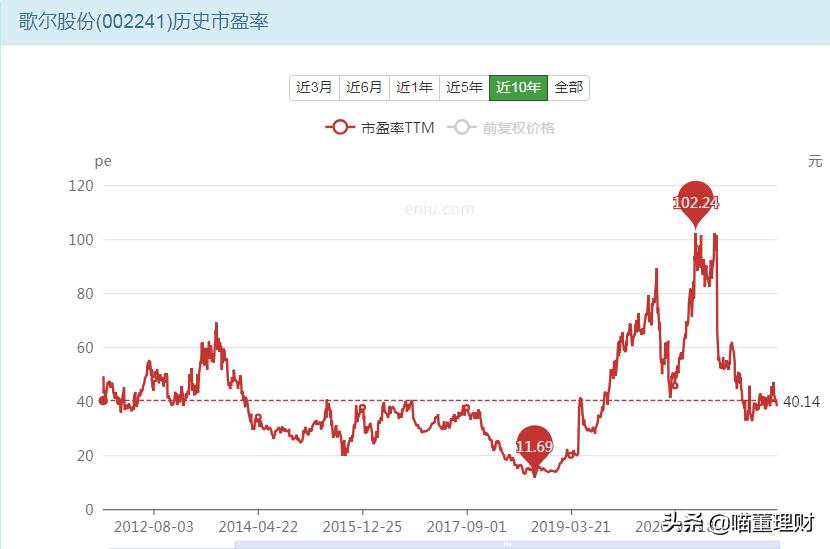 歌尔股份有限公司新技术,歌尔股份造整机