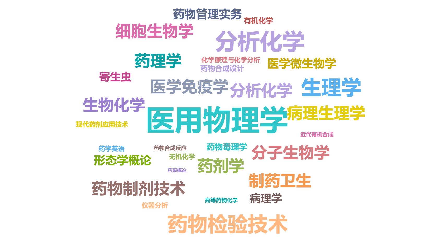 三本药学专业毕业的就业方向,江西中医药大学药学专业就业怎样