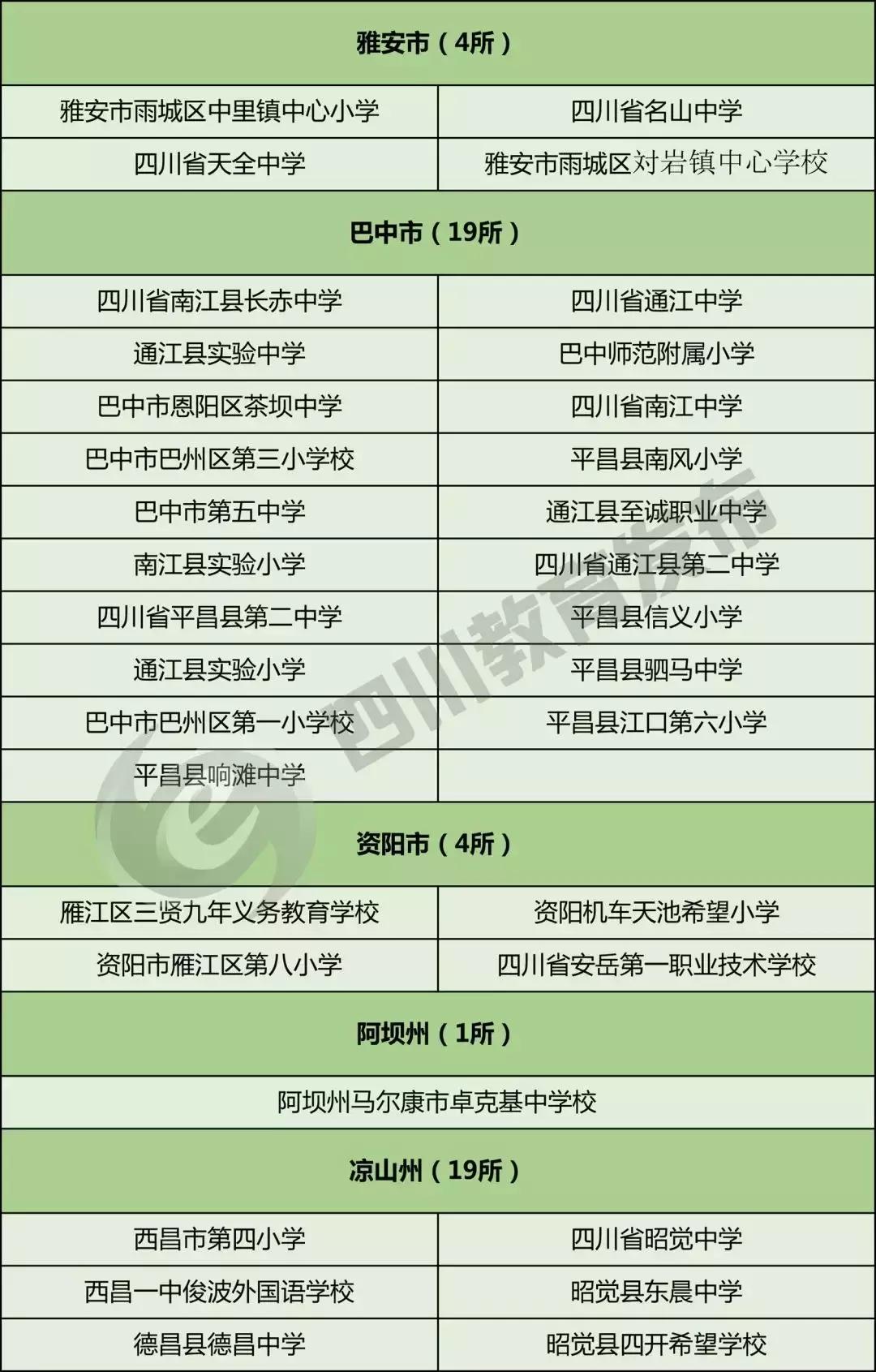 全国校园足球特色学校名单查询,2019全国特色足球小学学校名单