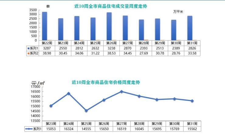 青岛东方伊甸园楼房,青岛东方伊甸园房价
