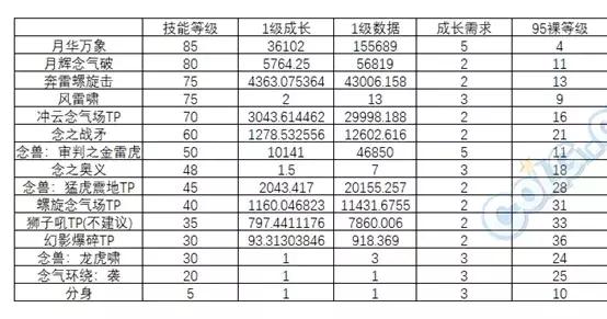 男气功21年春节礼包,男气功2013春节套装