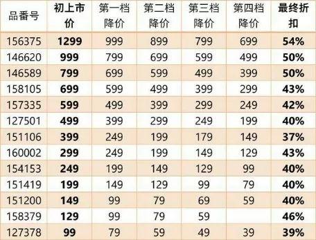 怎么买优衣库往年的款,网上哪里买优衣库