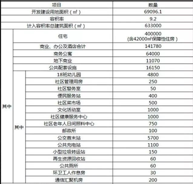 深圳布吉南门墩旧改房价,布吉南门墩旧改项目图
