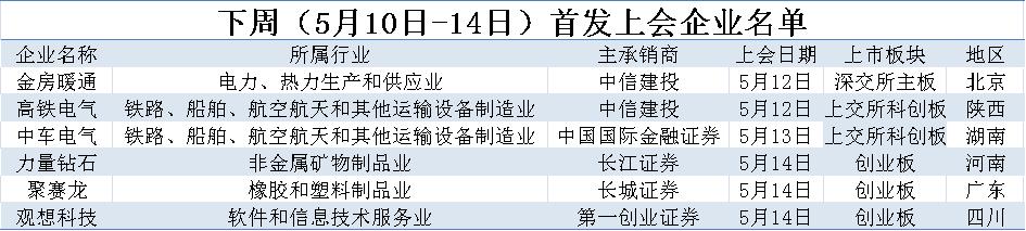 审核通过4个月了还没有立案,审核通过四天了显示为零